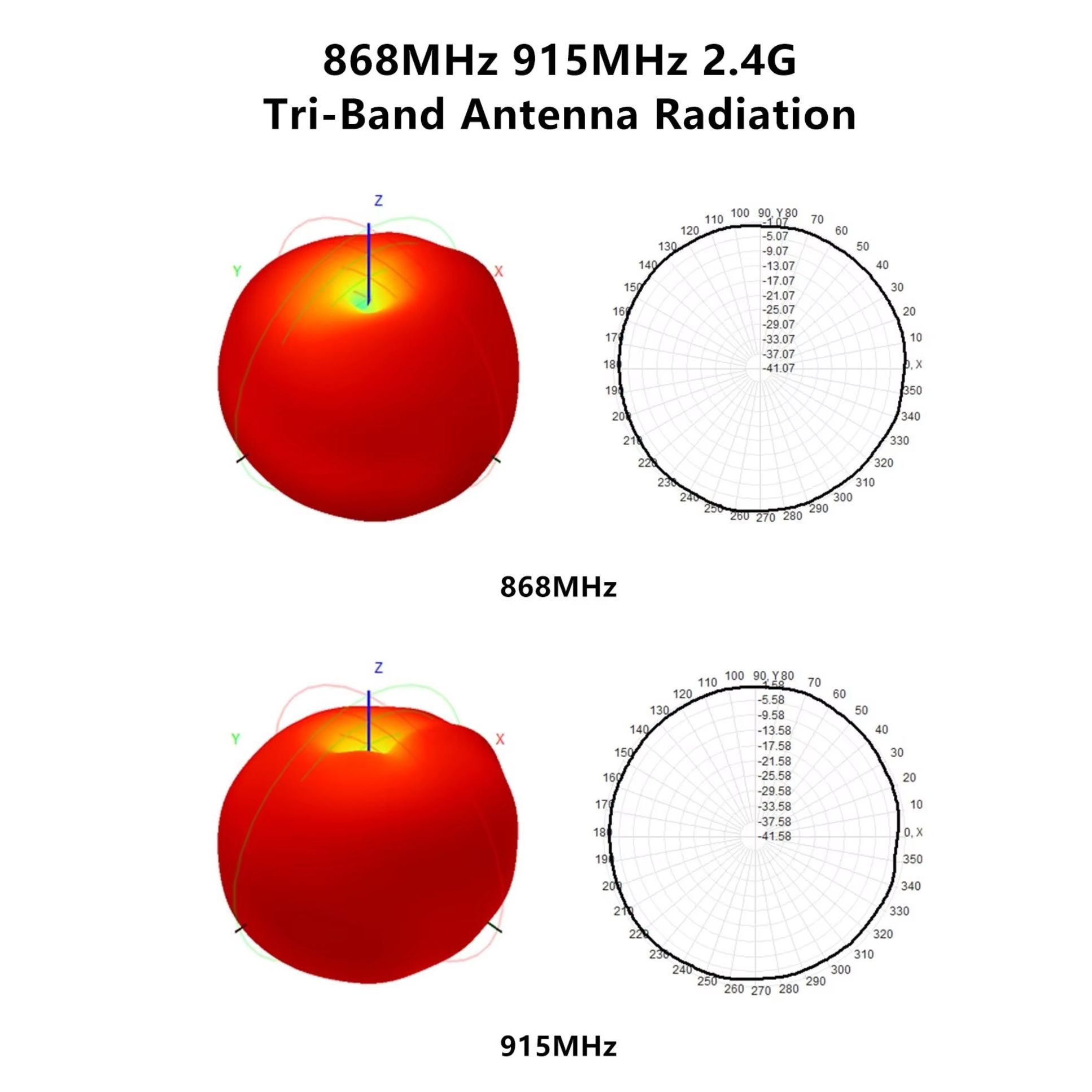 GEPRC 868MHz/915MHz 2.4G Tri-B - Drone Control Stick recensie en prijs